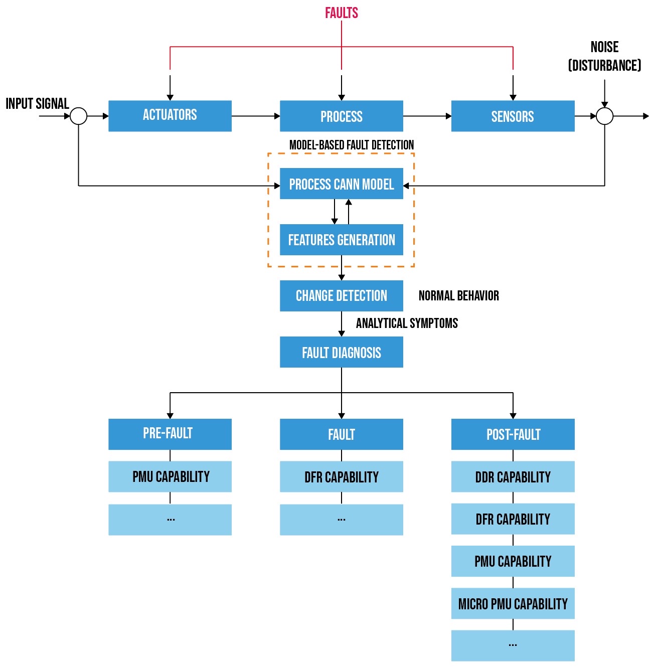 ICOIACT2019